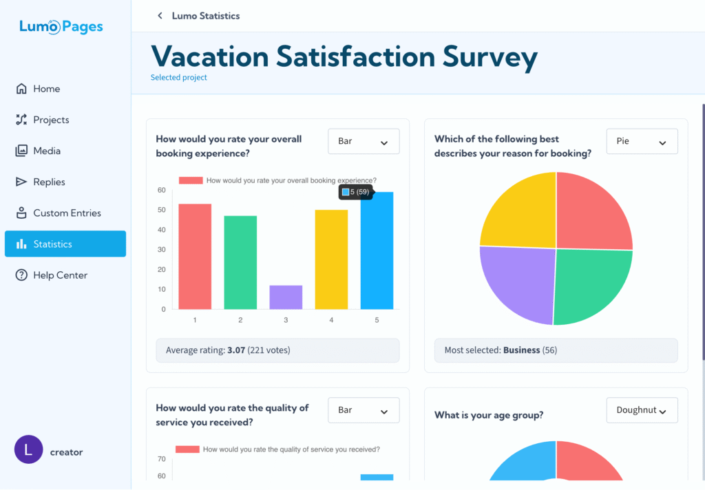 Illustration for LumoPages Help: Lumo Statistics Page